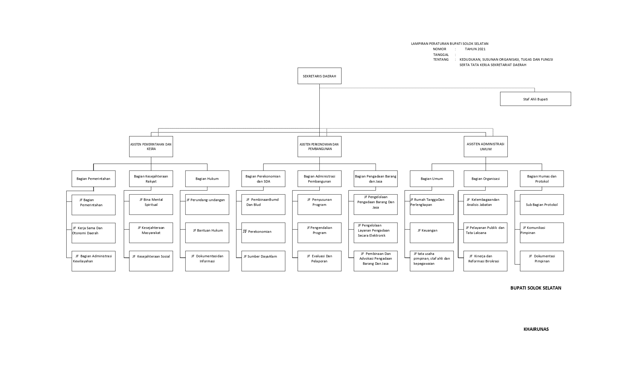 struktur organisasi