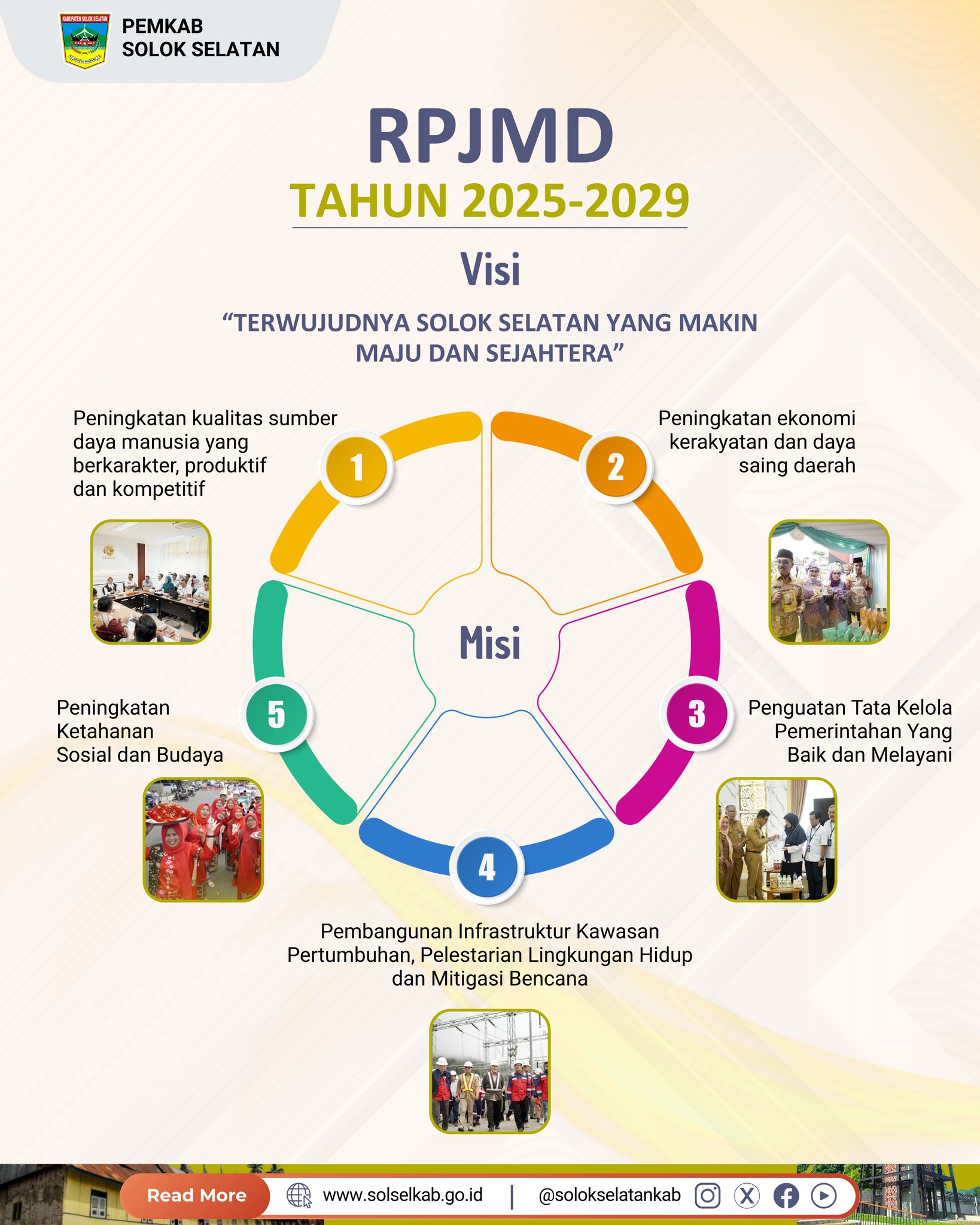 Pemerintah Kabupaten Solok Selatan tengah menyusun Rencana Pembangunan Jangka Menengah Daerah (RPJMD) 2025-2029